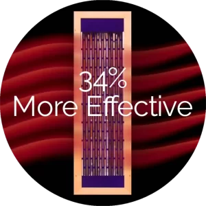 transcend heater 34% more effective